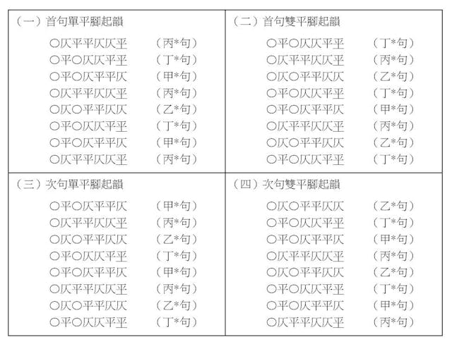 表二、包括自由度的律詩格律（作者製圖）