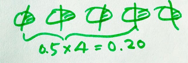 圖1B：學生解釋為什麼0.5 x 5 =&nbsp; 0.25