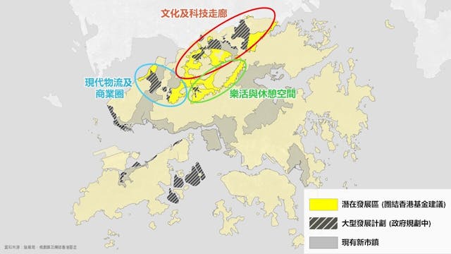 團結香港基金建議三大主題發展。