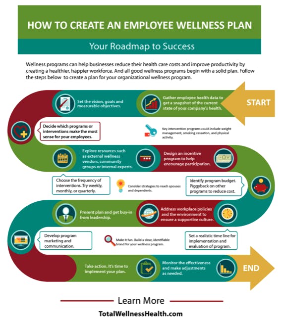 來源：www.designinfographics.com/business-infographics/how-to-create-an-employee-wellness-plan