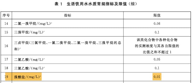 《生活飲用水衛生標準》截圖。