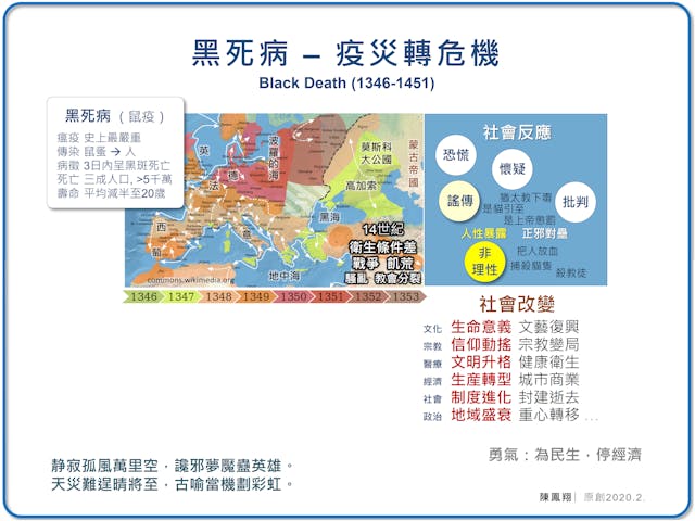 圖二：黑死病──疫災轉危機。