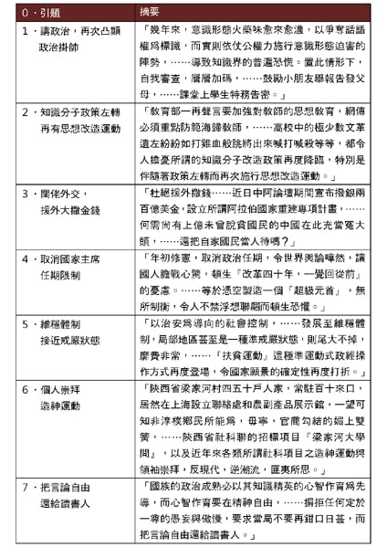 表，許章潤教授在「恐懼」一文說左局評恐懼