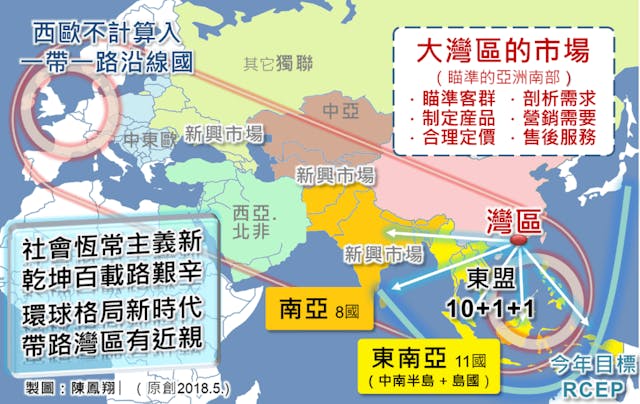 圖六、灣區對外倡議的東南亞和南亞。