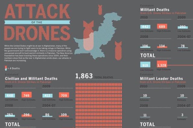 來源：http://cdn.inside.com.tw/wp-content/uploads/2012/08/infographic-how-to-9.jpg