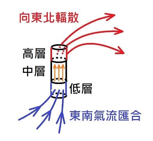 鄭州特大暴雨立體概念圖。