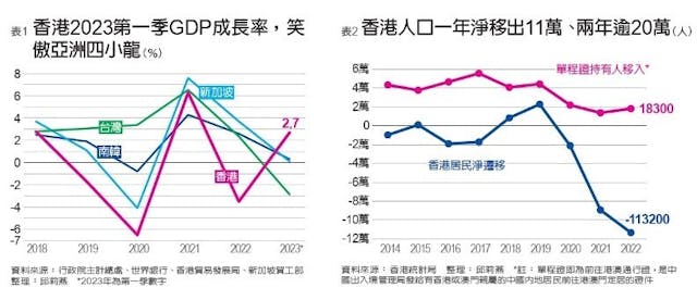 （作者整理；取自《遠見雜誌》網站）