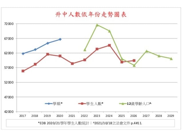 （作者提供圖表）