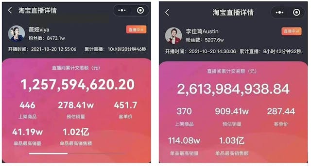 淘寶雙11預售日（2021年10月21日）薇婭、李佳琦預售額。