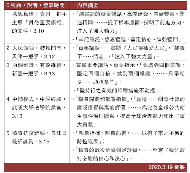 表，地方黨官頌揚「兩親自」