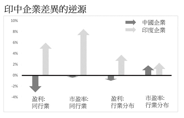 （作者供圖）