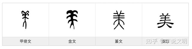 「美」的篆文、甲骨文和金文寫法。（網絡圖片）