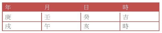 （作者提供資料；灼見名家製圖）