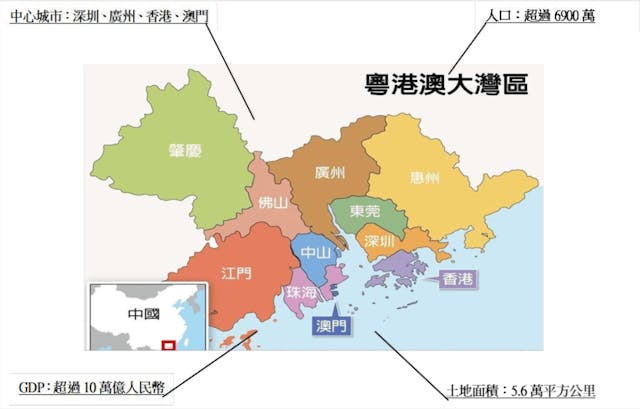 （圖片來源：粵港澳大灣區建設網www.bayarea.gov.hk）