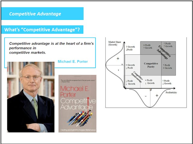 管理學家Micheal E.Porter提出競爭優勢概念，認為競爭力大或強的企業才有優勢。（嘉賓提供）