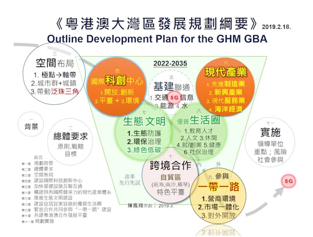 隨着粵港澳大灣區綱要出台，香港將加速5G應用及一帶一路的輻射。