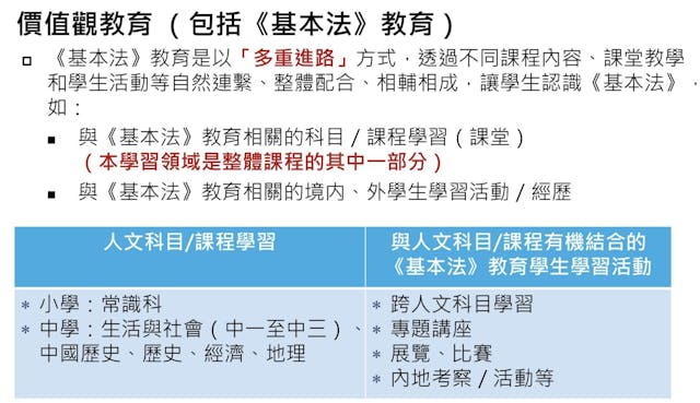 圖三：價值觀教育與人文科目和課程的關係