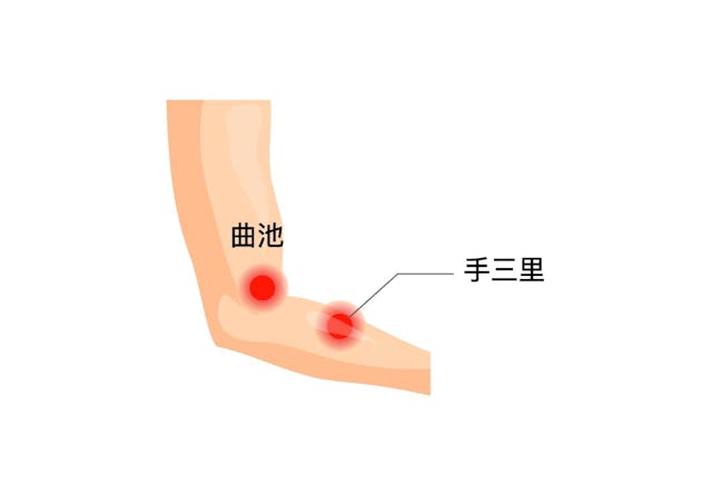 上肢針灸穴位位置。