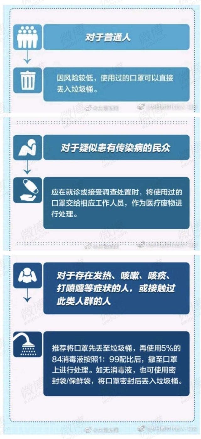 馬雲在微博發表處理已使用口罩的資訊圖表。（圖片來源：微博「鄉村教師&mdash;馬雲」帳戶）