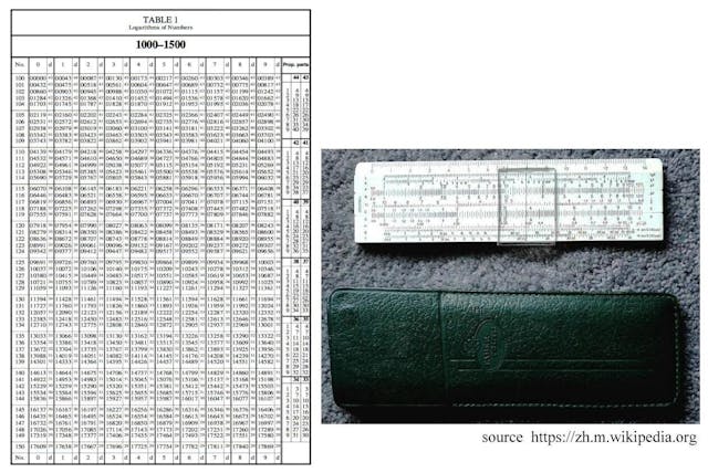 對數表（左）及計數尺（右）。（Wikimedia Commons）