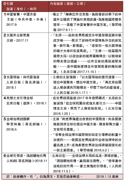 表，黨媒頌揚「大國領袖」引領全球。