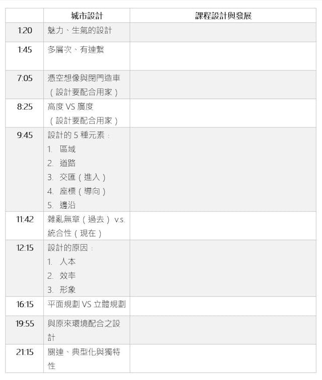 有關城市設計與課程設計的工作紙。（作者製圖）