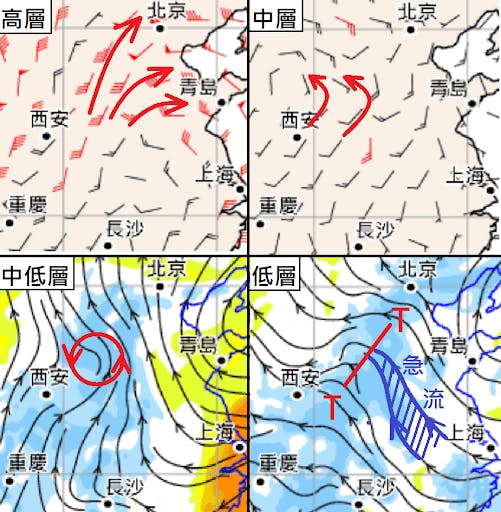 7月21日上午8時香港天文台高、中、低層氣流圖。