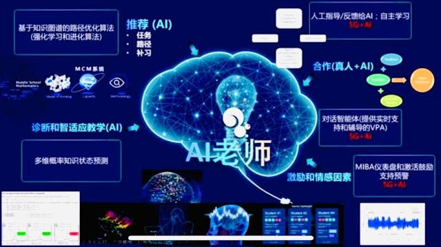 圖八：（三） Al人工智能在教育上的運用：人腦+電腦