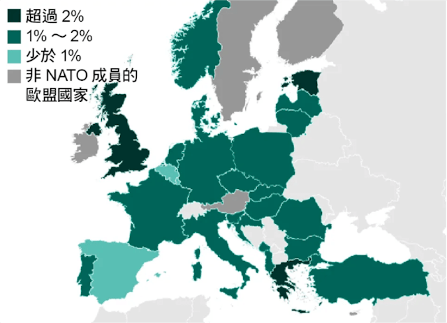 2018年歐洲北約成員國國防支出佔GDP比重。（NATO、BBC數據；網絡圖片）