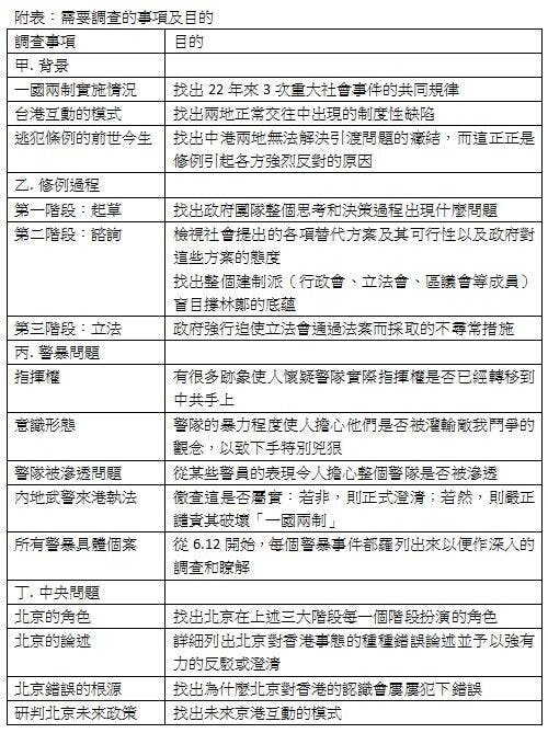 筆者從一個普通市民的視野出發，根據自己覺得嚴重的、需要找出答案的問題羅列出來。（信報網站）