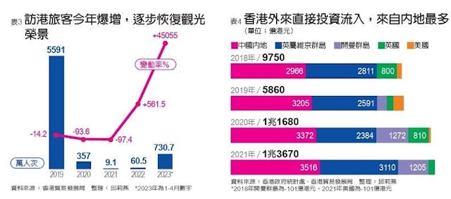 （作者整理；取自《遠見雜誌》網站）