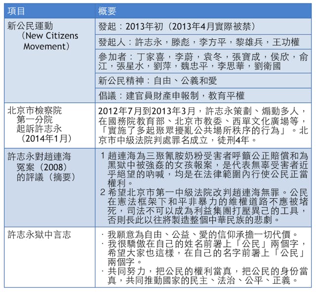  表，許志永與「新公民運動」