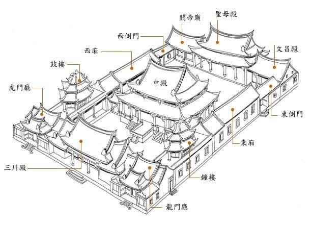 龍山寺圖則