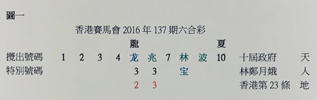 圖一、六合彩的攪珠結果