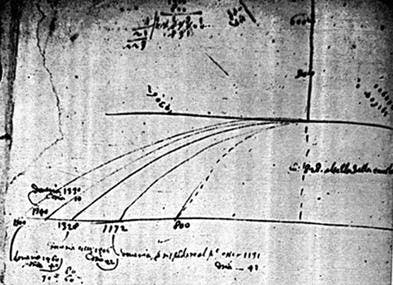 （圖4）伽利略對拋物線彈道的註釋Galileo&#039;s notes on parabolic trajectory