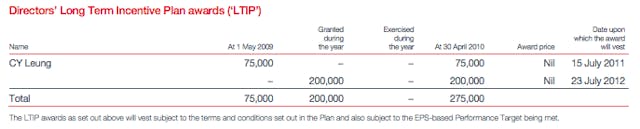 梁振英的董事長期激勵獎金於2009年度錄得27.5萬英鎊。