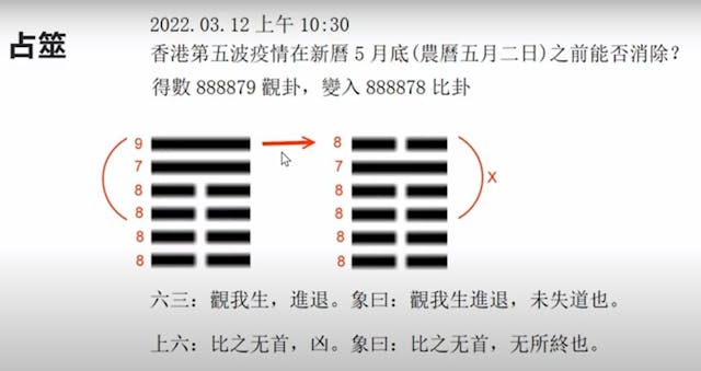 鄧立光博士為香港疫情占卦，結果不如所願，「心都實埋」。（鄧立光博士簡報）