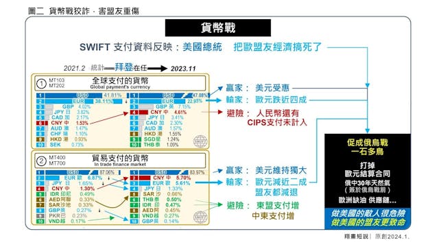 貨幣戰狡詐，害盟友重傷。（作者提供圖片）