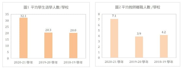 （作者供圖）