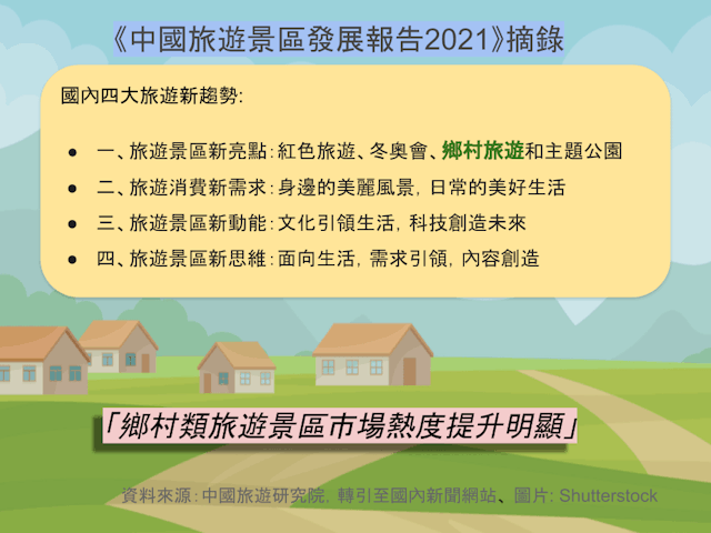 《中國旅遊景區發展報告（2021）》摘錄。（灼見名家製圖）