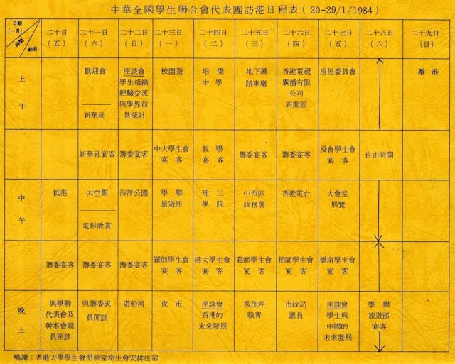 李克強一行1984年訪港的行程。（資料圖片）