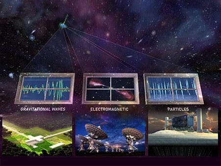 美國國家科學基金會（NSF）自1950年代建立起，就矢志要研究戰時國防安全及外太空研究。（NSF圖片）