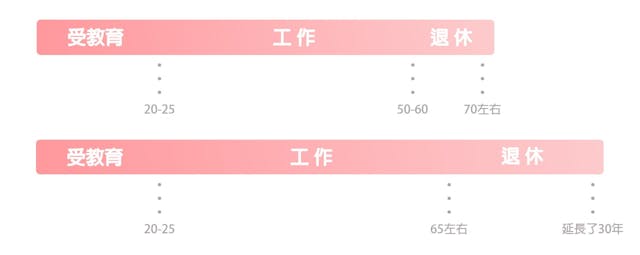 （作者提供資料；灼見名家製圖）