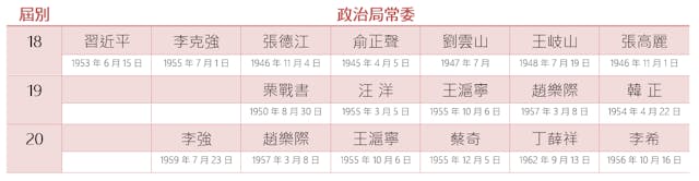(作者供圖)