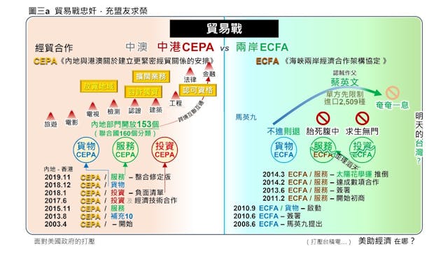 然而，美國政府不停對香港融入國家發展大局妄加指責、誣衊和肆意制裁。（作者提供圖片）