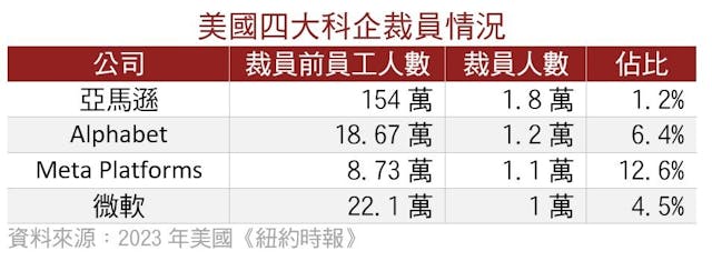 （作者提供資料；灼見名家製圖）