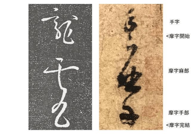 圖四、新步虛詞的「龍虎」（左）和神仙起居法的「手摩」（右）