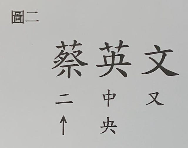 代表民進黨參選的蔡英文姓名筆畫玄機。