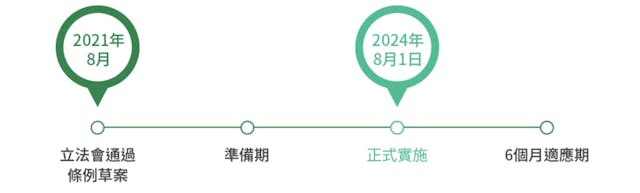 從這個會議紀錄看，「深思熟慮」的垃圾徵費措施已經準備就緒，政策實施以至成功實施只欠東風。（政府新聞網）