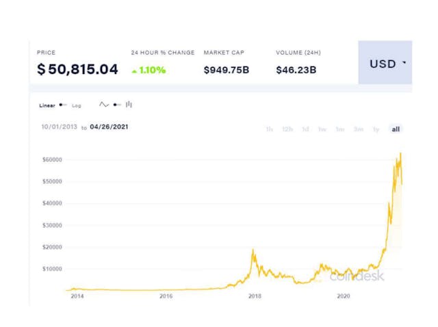 去年是我20年以來投資回報最好的一年。